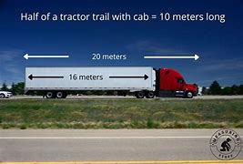 Image result for How Big Is 20 Meters