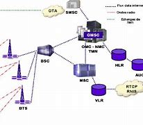Image result for Mobile Switching Center De 3G
