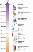Image result for Chemicals Animated