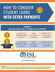 Image result for Paying Off Student Loans Fast