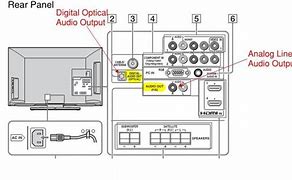 Image result for Sony TV Back