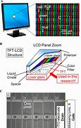 Image result for LCD Panel