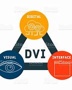 Image result for Digital Visual Interface