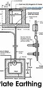 Image result for Electrical Grounding and Bonding
