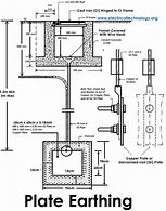 Image result for Electrical Grounding System