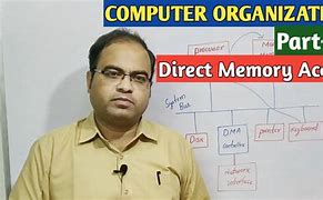 Image result for Direcrt Memory Access