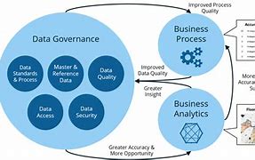 Image result for Data Management vs Calcquestions