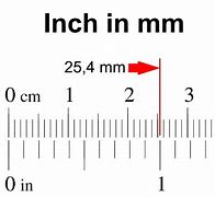 Image result for 1 4 Inches to mm