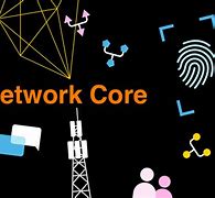 Image result for Define Network Core