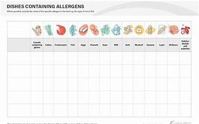 Image result for Baby Food Allergy Chart