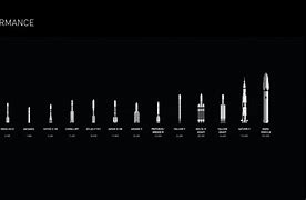 Image result for Rocket Size Comparison Chart