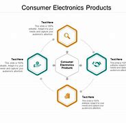 Image result for Sharp Electronics Product