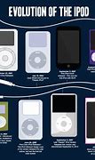 Image result for Various iPods