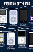 Image result for All iPod Generations