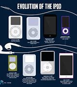 Image result for All iPods with Names