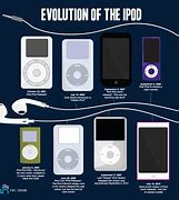 Image result for iPod Generations Comparison Chart