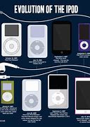 Image result for Apple iPod Brand