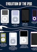 Image result for iPod Generations Pictures
