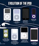 Image result for Apple iPod Generations Chart