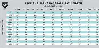 Image result for USA Baseball Bat Chart