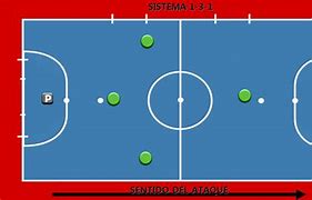 Image result for 4 vs 1 Futsal Rondo