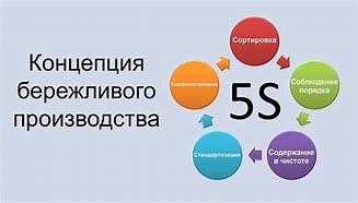 Image result for 5S Стандарт