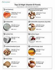 Image result for Vitamin D Food Sources List