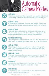 Image result for Camera Modes Icons