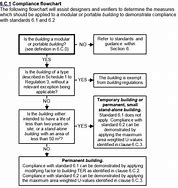 Image result for Non-Domestic EPC