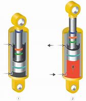 Image result for Hydraulic Ram Cylinder