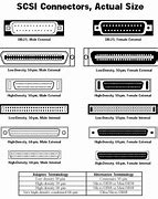 Image result for Serial Port SCSI 25 Pin Wiring