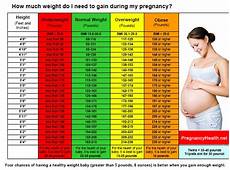 Average Weight Gain During Pregnancy Normal Weight Gain