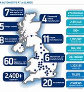 Image result for British Automotive Industry