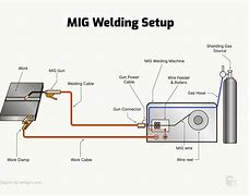Image result for TIG/MIG Arc Welding Machine Cable Set Up Diagram