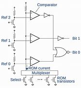 Image result for ROM Cell