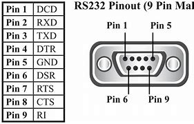 Image result for 232 15 Pin Connector