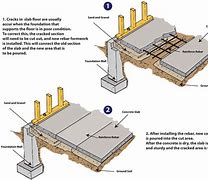 floor slab 的图像结果