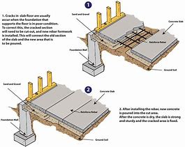Image result for Concrete Repair Solutions