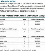 Image result for Philips Lighting Warranty Policy