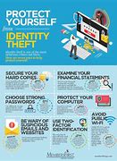Image result for Identity Theft Law