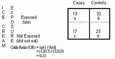 Odds Ratio Calculation And Interpretation Statistics How To