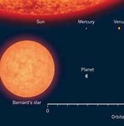 Image result for Barnard's Star Planet