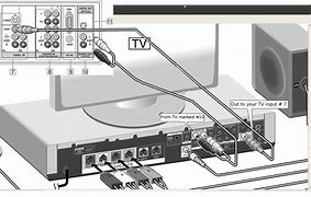 Image result for Sony Bravia TV Connection Diagram