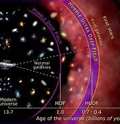 Image result for Farthest Known Galaxy
