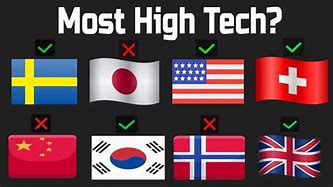 Image result for Most High-Tech Country