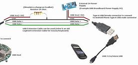 Image result for Micro USB OTG Wiring