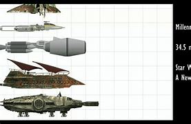 Image result for Star Wars Ship Size Comparison