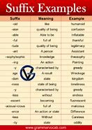 Image result for Prefix and Suffix Meaning