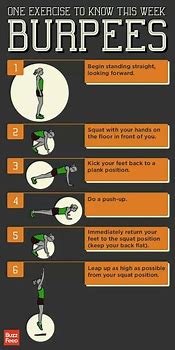 Image result for Burpee Good Form