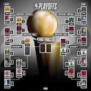 Image result for Lakers 2020 Playoff Run